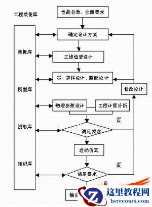 用Solidworks设计摇摆试验台