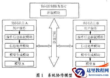 SolidWorks异地协同设计系统的实现