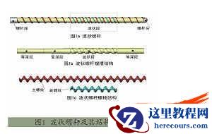 SolidWorks波状螺杆参数化建模