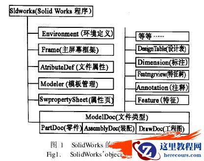 通过SolidWorks设计开发智能注塑模具CAD系统
