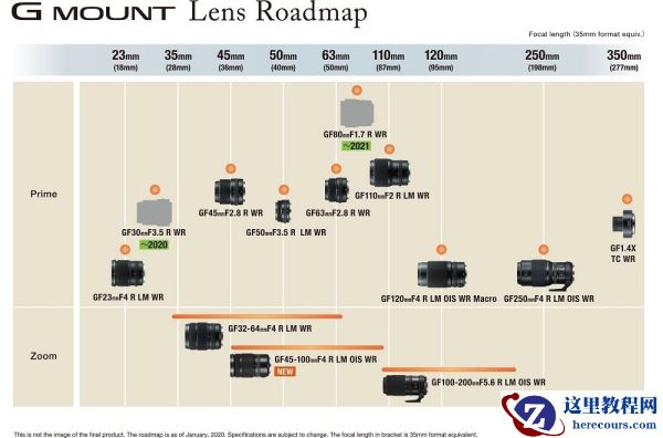 富士胶片发布与中画幅传感器兼容的G卡口可换镜头发展路线图