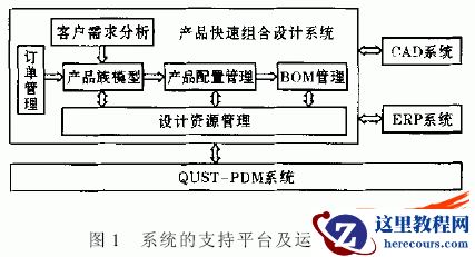 PDM环境下基于SolidWorks的变型设计及自动装配系统