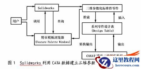Solidworks利用CAXA数据建立三维