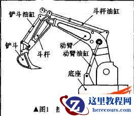 挖掘机工作装置采用SolidWorks进行虚拟设计