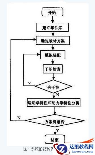 SolidWorks平台下的机构运动方案设计虚拟实验系统
