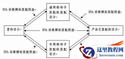 基于SolidWorks铁路货运粉状货物罐车建模装配的方法