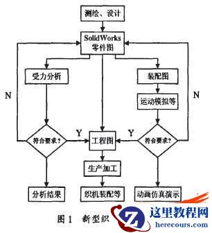 基于SolidWorks新型喷气织机开发