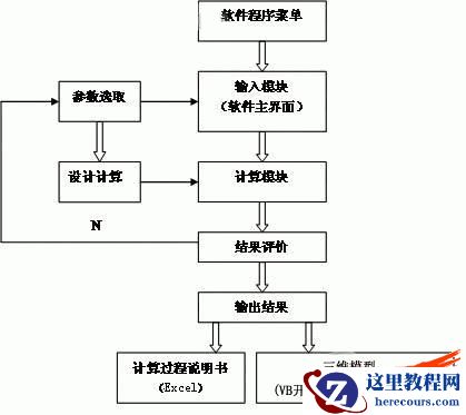 非标螺纹法兰使用VB与SolidWorks来设计与快速建模