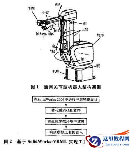采用SolidWorks-VRML实现虚拟现实的精确建模