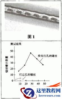 利用SolidWorks软件设计锡丝打孔机