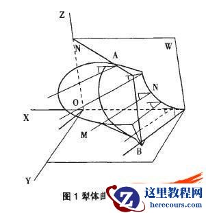 基于SolidWorks的水平直元线犁体曲面参数化设计