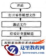 利用SolidWorks软件进行参数化设计