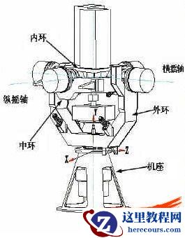 机械产品中所应用的的Solidworks Motion