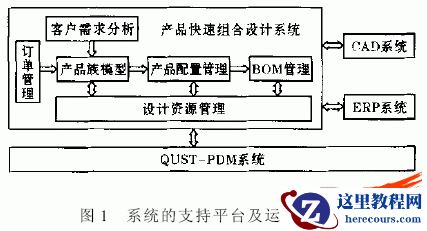 以PDM及SolidWorks为工具的变型设计和自动装配系统