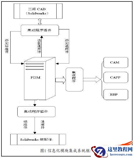 集成的SolidWorks标准件通用件库开发