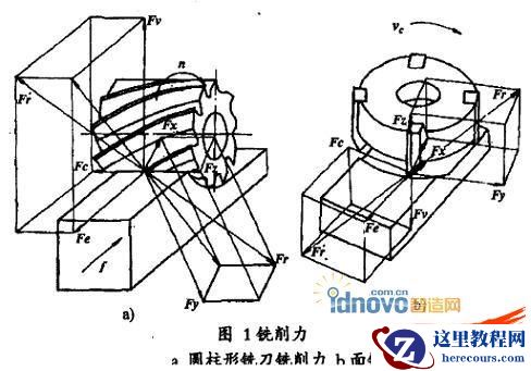 在数控加工中的薄壁零件变形分析和仿真