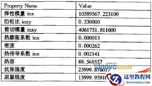 对开伞器外壳零件模态的分析探讨