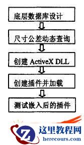 在SolidWorks下设计尺寸公差标注系统的研究
