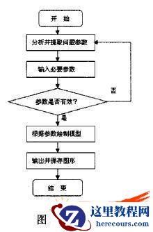 在SolidWorks下对齿轮参数化设计的研究