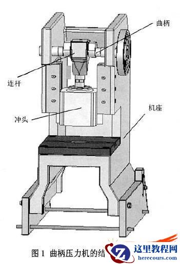 在SolidWorks下对冲压机床的虚拟设计和运动仿真研究
