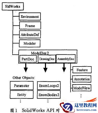 在SolidWorks下开发螺纹联接标准件库的探讨研究