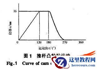 在COSMOSMotion下的凸轮-推杆机构运动仿真研究