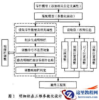 SolidWorks中自动生成工程图明细栏及调整技术探讨