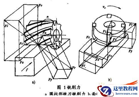 数控加工薄壁零件变形的分析仿真探讨