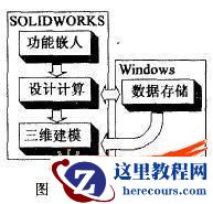 用设计计算实现齿轮三维设计系统的探讨