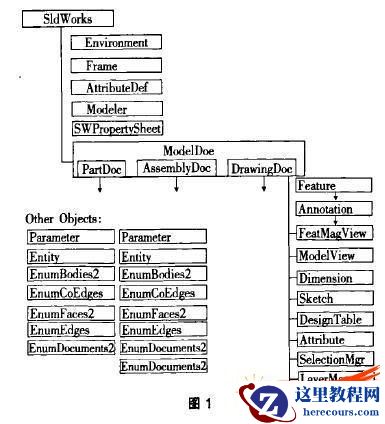 用VB实现SolidWorks二次开发中工程图转换