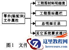 探究SolidWorks文件属性与自定义开发