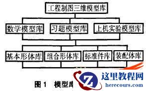 应用于工程制图中的SolidWorks三维模型库