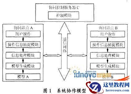 实现SolidWorks的异地协同设计系统的探讨
