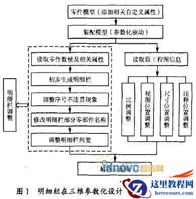 在SolidWorks中生成工程图明细栏的方法和调整技术