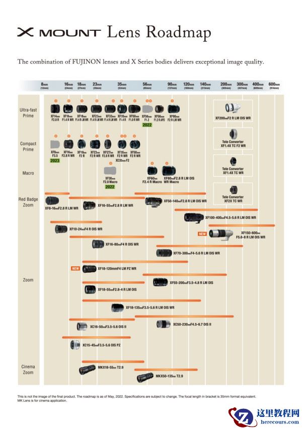 富士胶片发布X系列无反数码相机XF可换镜头最新路线图