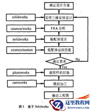 分析和设计水稻芽种直播机虚拟样机的研究