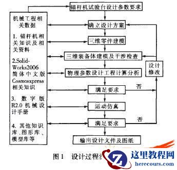 锚杆机试验台三维设计及应用研究