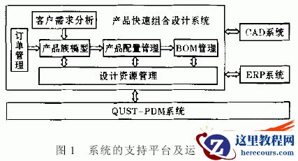 PDM下的SolidWorks变型设计和自动装配系统探讨