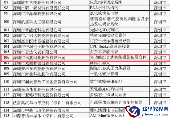 深耕影像配件赛道，乐其创新SmallRig获评2025年省级制造业单项冠军