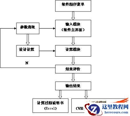 VB与SolidWorks下的非标螺纹法兰设计和快速建模研究