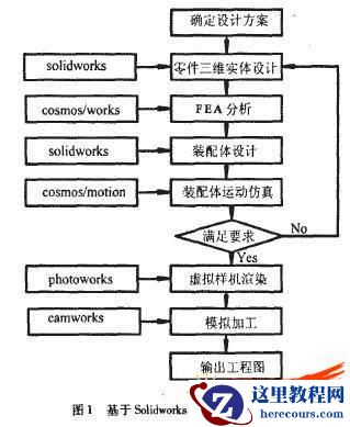 Solidworks分析设计水稻芽种直播机虚拟样机的研究