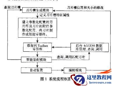 用SolidWorks实现机夹可转位刀具的智能装配