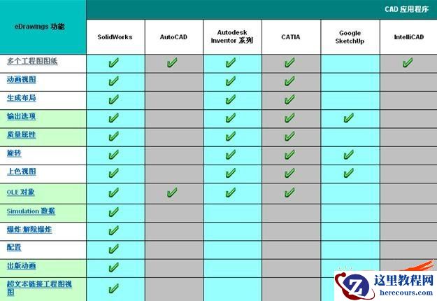 eDrawings设计及辅助的工具