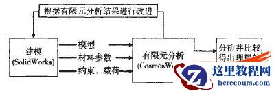 基于SolidWorks的无杆飞机牵引车驱动桥结构设计仿真分析