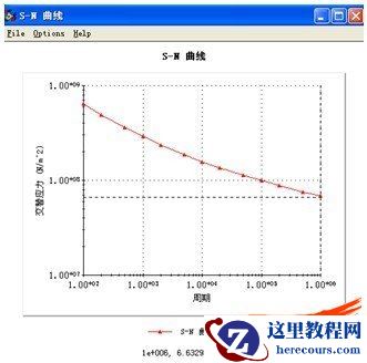 基于Simulation的传动轴疲劳分析