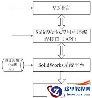 连载：基于solidworks软件织机零部件3D图库的设计（3）