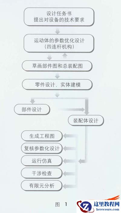 山宝破碎机三维设计