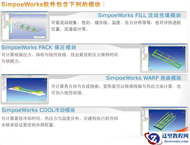 模流分析完美展现仿真技术