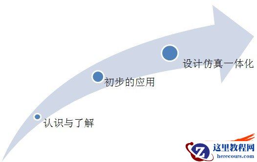 浅谈企业CAE技术导入方法