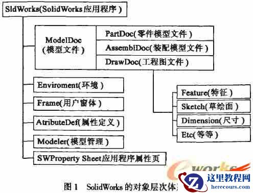 SolidWorks二次开发在机械零件设计中的应用与研究